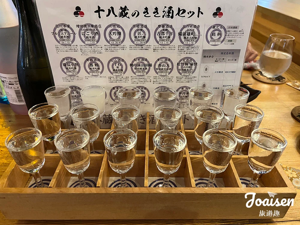 ▲ 「伏水酒藏小路」18種清酒品嚐